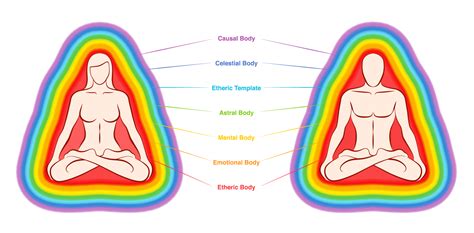 Spiritual Colors: The Difference Between Auras and Chakras - Color Meanings