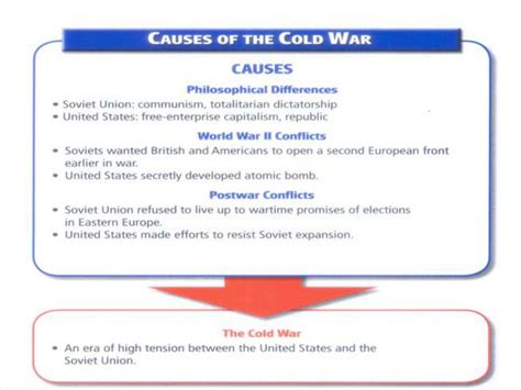 PPT - Chapter 26 The Cold War PowerPoint Presentation, free download ...