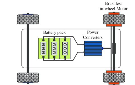 Tesla Car Schematic Diagram - IOT Wiring Diagram