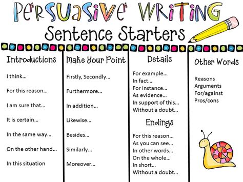 Persuasive Writing - Mrs. Warner's Instructional Coach Website