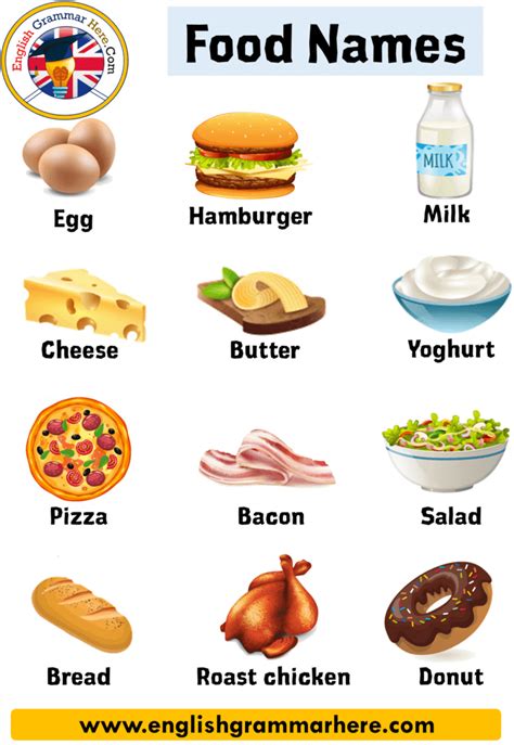 Food Names in English, Names of Food with Pictures - English Grammar Here