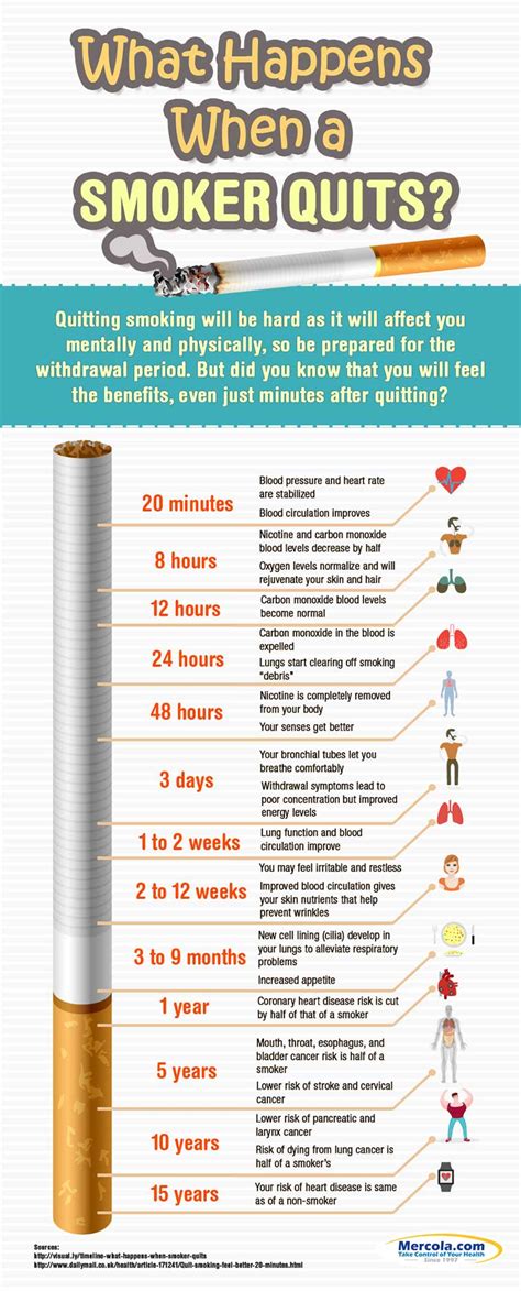 Why Stop Smoking [Video and Infographic]