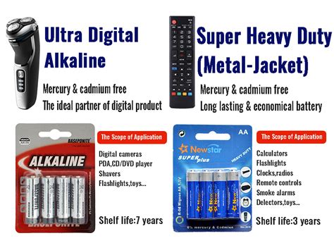 Alkaline battery Vs Carbon Zinc battery - Baseponite batteries