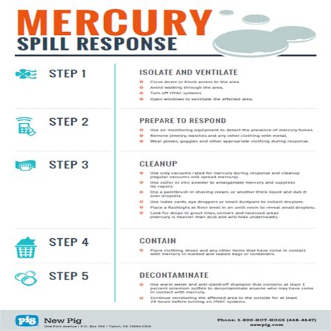 Mercury Spill Safety - Expert Advice