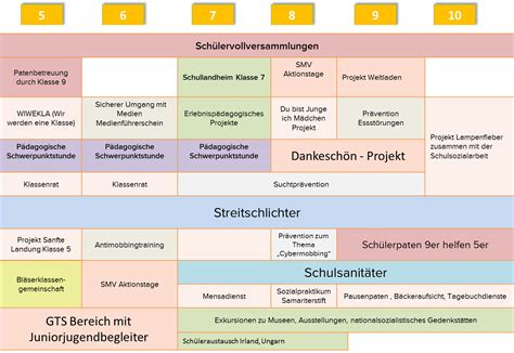 Sozialer Schwerpunkt - Geschwister Scholl Realschule