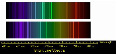 Difference Between Continuous Spectrum and Line Spectrum | Compare the Difference Between ...