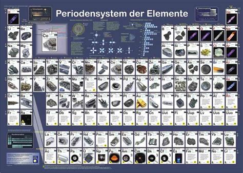 The Periodic Table Elements With Style Poster | Elcho Table