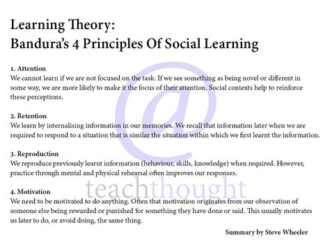 conclusion of bandura social learning theory