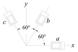 The strain rosette shown in the figure was used to obtain normal strain data at a point on the ...