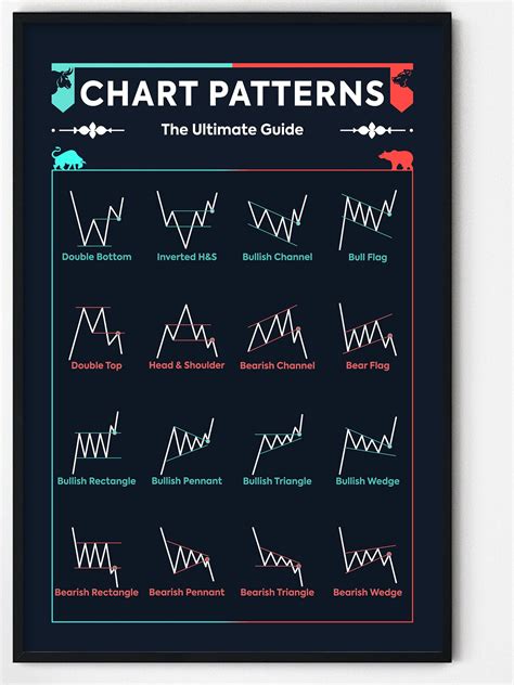 Patterns Cheat Sheet – Patterns Gallery