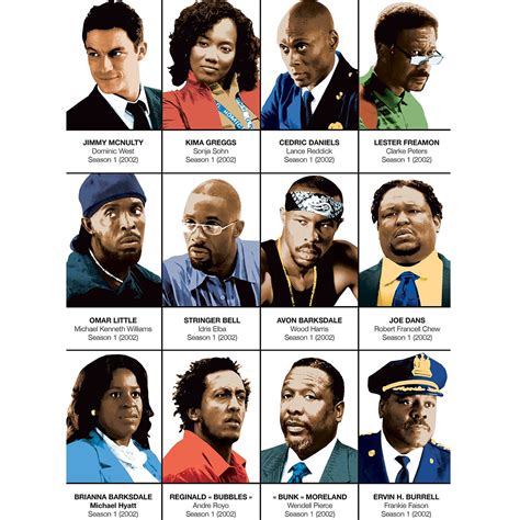 The Wire characters on Behance