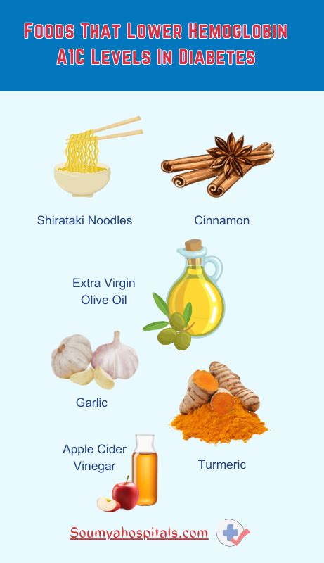 16 Foods That Lower Hemoglobin A1C Levels In Diabetes - soumyahospitals.com