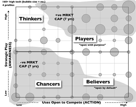 Bits or pieces?: Keynes vs Hayek