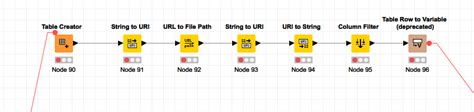 Consume file from Knime Workflow Directory - #2 by qqilihq - KNIME Analytics Platform - KNIME ...