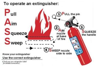 Dry Chemical Powder Extinguishers - What Colour And When To Use