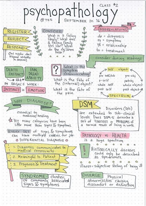 Pin by Johnette Walser on BUJO & Handwritting | Psychology notes, Study notes, History of psychology