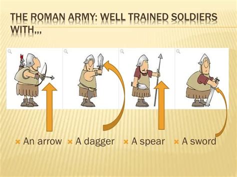 PPT - The roman army : well trained soldiers with ,,, PowerPoint ...