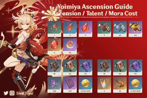 Genshin Impact Yoimiya Ascension Materials Genshin Impact 55x Naku ...