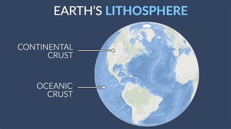 A Guide to Earth's Lithosphere - Earth How