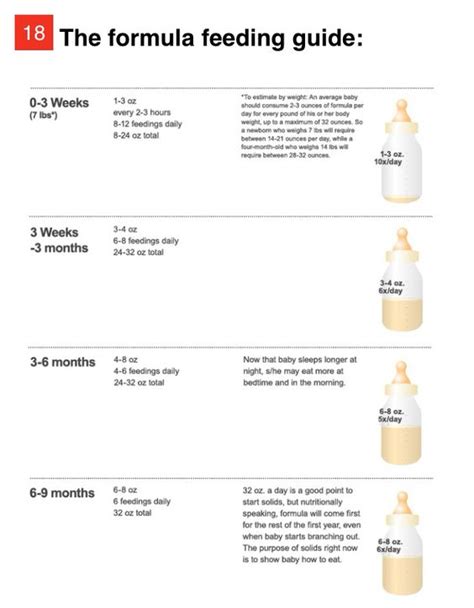 Formula feeding guide. #charlottepediatricclinic | Baby News | Pinterest