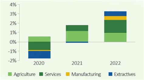 Mozambique Economic Update: Shaping the Future – Why Services Matter for Growth and Jobs