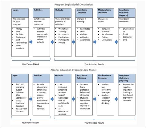 How to Build a Logic Model for Grants | Instrumentl