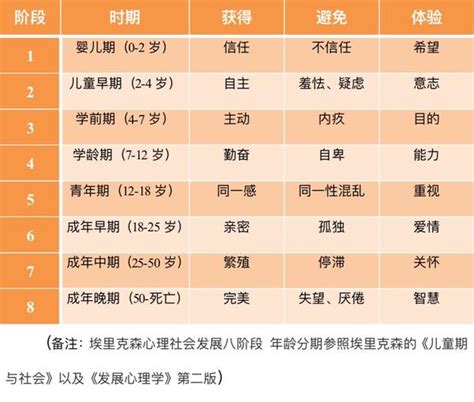 从埃里克森心理社会发展八阶段理论看家庭教育 - 知乎