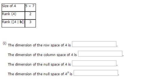 Solved The dimension of the row space of A is The dimension | Chegg.com