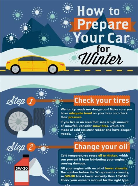 this could be some helpful tip Preparing your Car for Winter | Winter ...