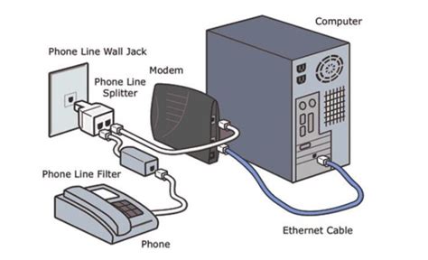 ¿Cuáles son los diferentes tipos de tecnología DSL? » BLOG CCNA