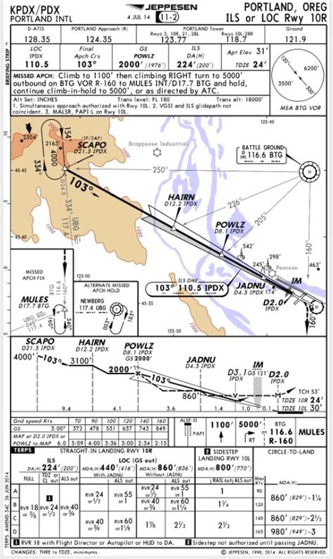 The Differences Between Jeppesen and FAA Charts: Part 2