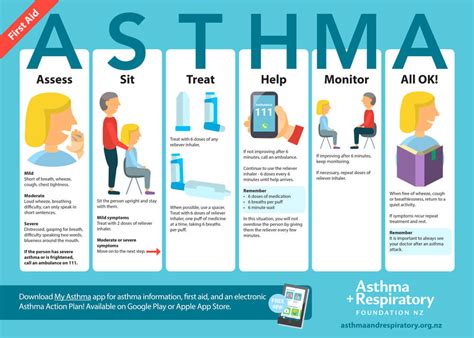 World Asthma Day will take place on Tuesday 1 May 2018, to raise awareness of asthma in the ...