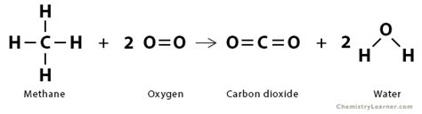 Bond Enthalpy: Definition, Equation, and Table