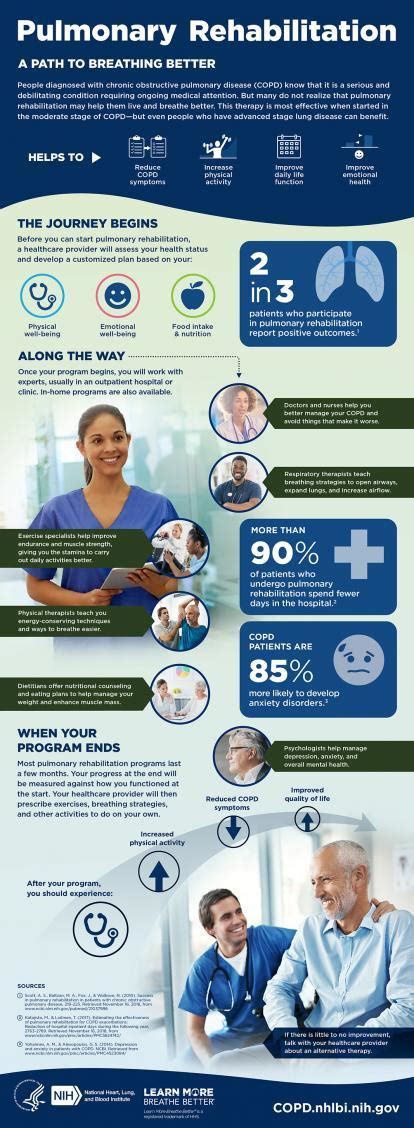 Pulmonary Rehabilitation: A Path to Breathing Better Infographic | NHLBI, NIH