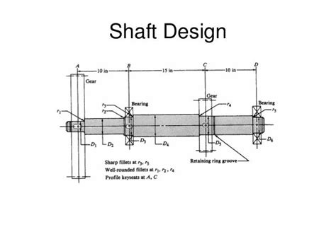 Shaft design2 Erdi Karaçal Mechanical Engineer University of Gaziantep