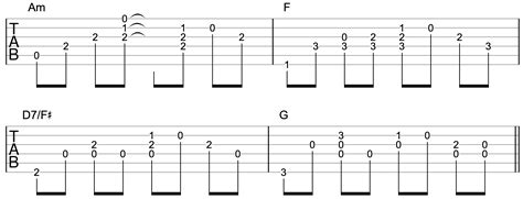 How To Create An Unplugged Acoustic Arrangement Of A Song Using Melody