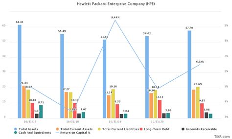 Hewlett Packard Enterprise Stock: Struggling To Impress (NYSE:HPE ...