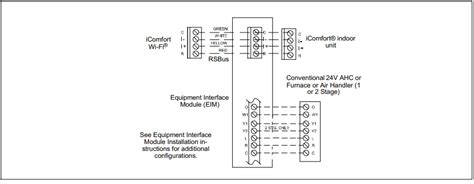 Lennox icomfort Wi-Fi Programmable Thermostat installation and setup guide - thermostat.guide