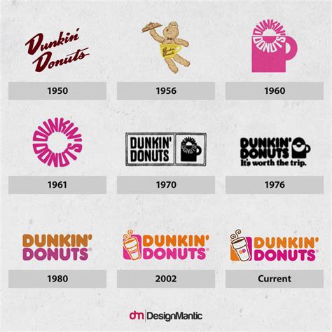 Evolution of Wordmark Logos | DesignMantic: The Design Shop