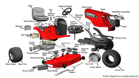 RepairClinic.com Partners With STA-BIL Lawn and Garden Mower Racing Series