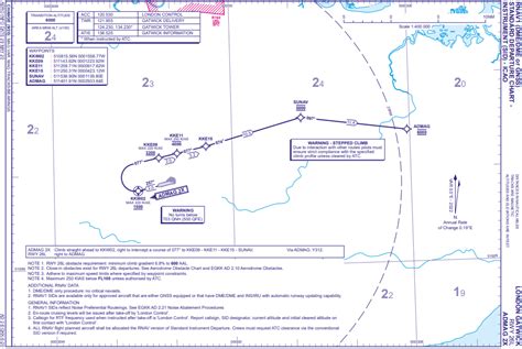 How to read SIDs and STAR charts - Aviation Sim UK