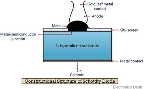 What is a Schottky Diode? Definition, Construction, Working, VI ...