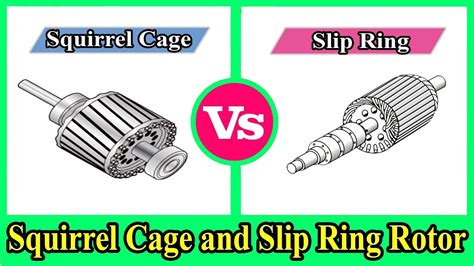 Squirrel Cage Rotor and Slip Ring Rotor - Squirrel Cage vs Wound Rotor - YouTube