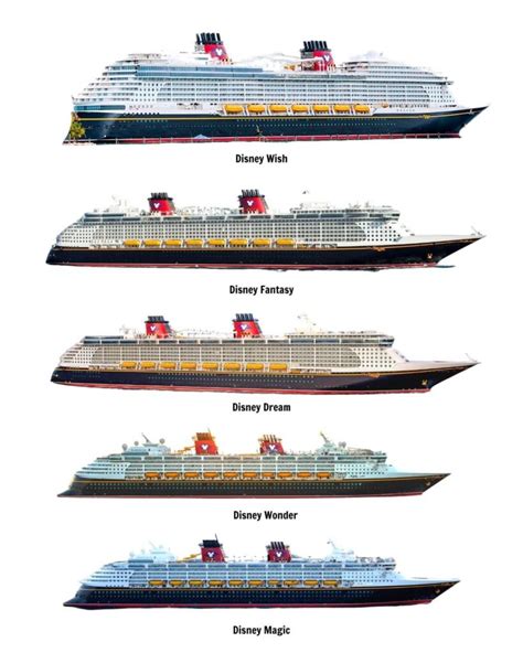 Disney Cruise Ships Compared By Size & Age (2024)