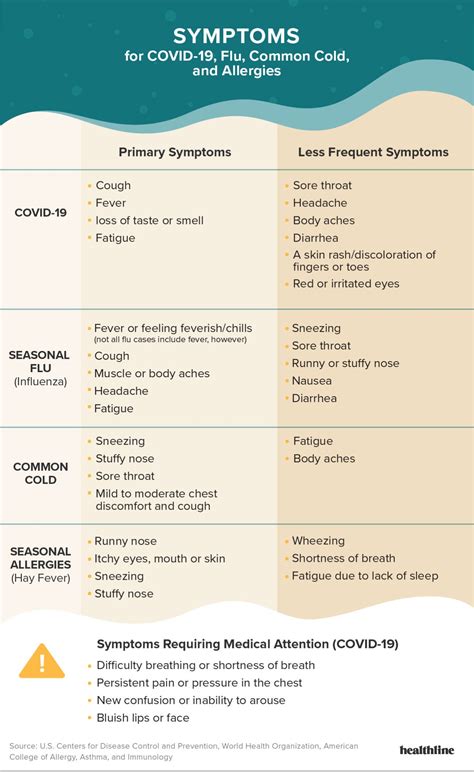 Kendra Valdez Kabar: New Covid Symptoms 2024