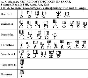 Kushan Empire - New World Encyclopedia