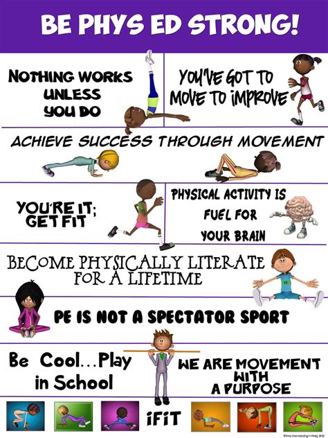 PE Poster: Be Phys Ed Strong! | Physical education lessons, Physical ...