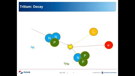 Internal Dosimetry A Beginner's Guide - YouTube