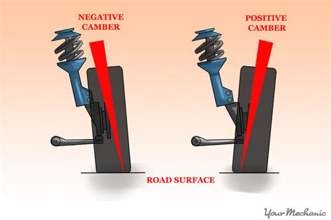 How to Know if You Need a Wheel Alignment | YourMechanic Advice