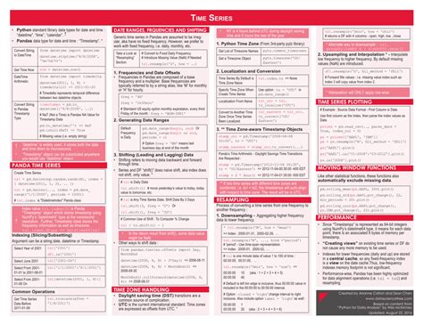 Data Analysis With Pandas Cheat Sheet Download Printable PDF | Templateroller